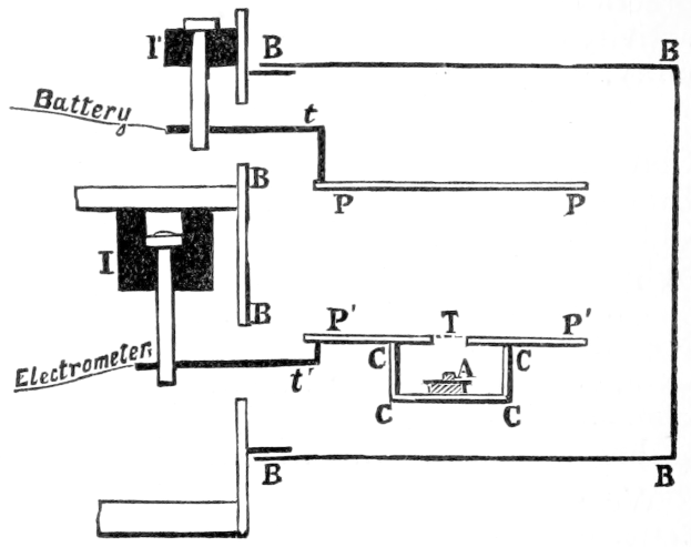 Diagramm, das eine Batterie mit einem Voltmeter zeigt, einem Gerät zum Messen der Spannung, mit begleitendem Text.