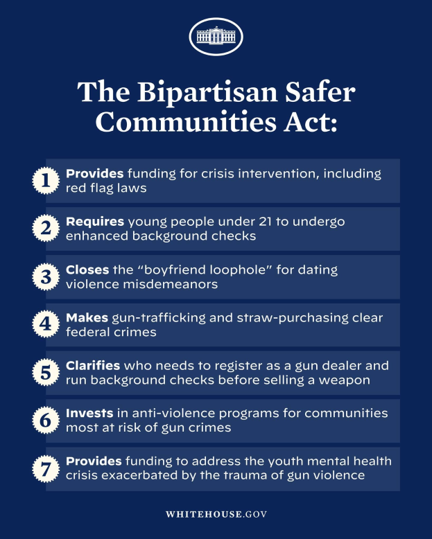 Plakat mit der Aufschrift "The Bipartisan Safer Communities Act" in schwarzer Schrift auf einem weißen Hintergrund, eingerahmt von einem schwarzen Rand, mit einer Grafik einer Person in einem blauen Hemd mit ausgestreckten Armen.