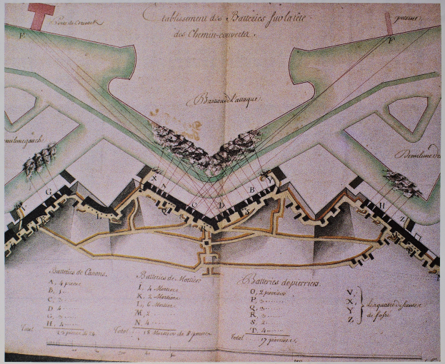 Alte Stadtkarte mit vielen Gebäuden, mit handgeschriebenem Text auf altem Papier.