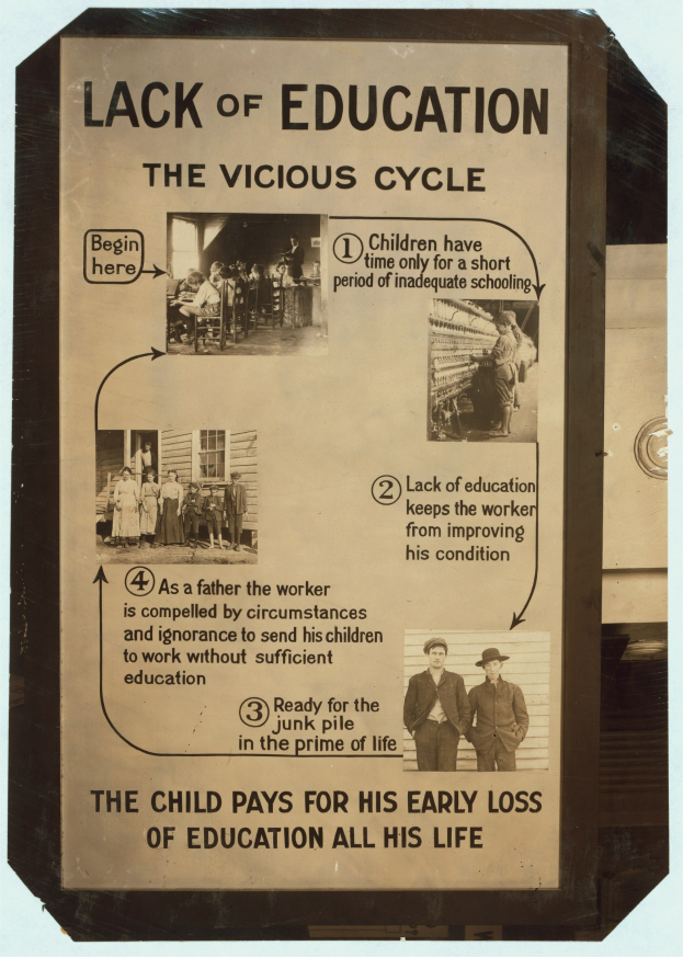 Ein Plakat mit der Aufschrift "Mangel an Bildung: Der Teufelskreis" mit chaotischen Bildern von verschiedenen Menschen und fetter schwarzer Schrift.