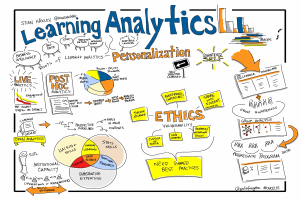 Eine Whiteboard mit den Wörtern "Learning Analytics Personalisierung" und Diagrammen, die Personalisierung und Ethik veranschaulichen.