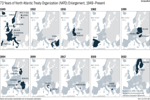 Eine Karte, die die 73-jährige Erweiterung der Nordatlantikvertragsorganisation (NATO) von 1949 bis heute zeigt, unterteilt in Regionen, die verschiedene Jahre der Erweiterung darstellen, mit informativem Text oben.