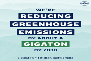 Plakat mit Text und Logo, das 'Wir reduzieren die Treibhausgasemissionen um etwa eine Gigatonne bis 2030'.