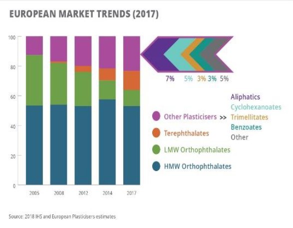 Liniendiagramm, das die europäischen Kunststoffmärkte im Jahr 2017 veranschaulicht, mit begleitendem erklärendem Text.