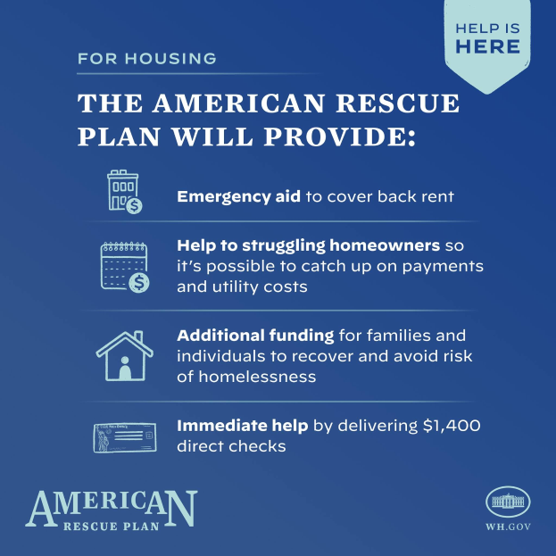 Ein Plakat mit einem blauen Hintergrund und weißer Schrift umreißt das American Rescue Plan, mit einer Grafik eines Hauses mit einem roten Herzen und einer Person mit ausgestreckten Armen, sowie der Schrift "American Rescue Plan" und "Hilfe ist da" in Fettschrift.